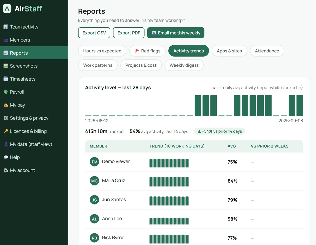 A stored AirStaff screenshot: the Reports screen, readable but small